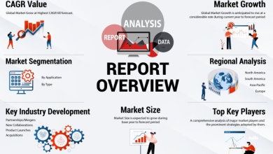 Advancing Marketing