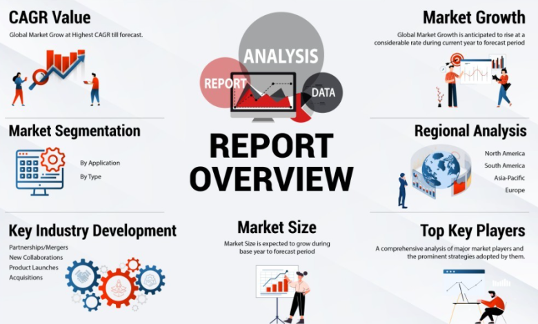 Advancing Marketing